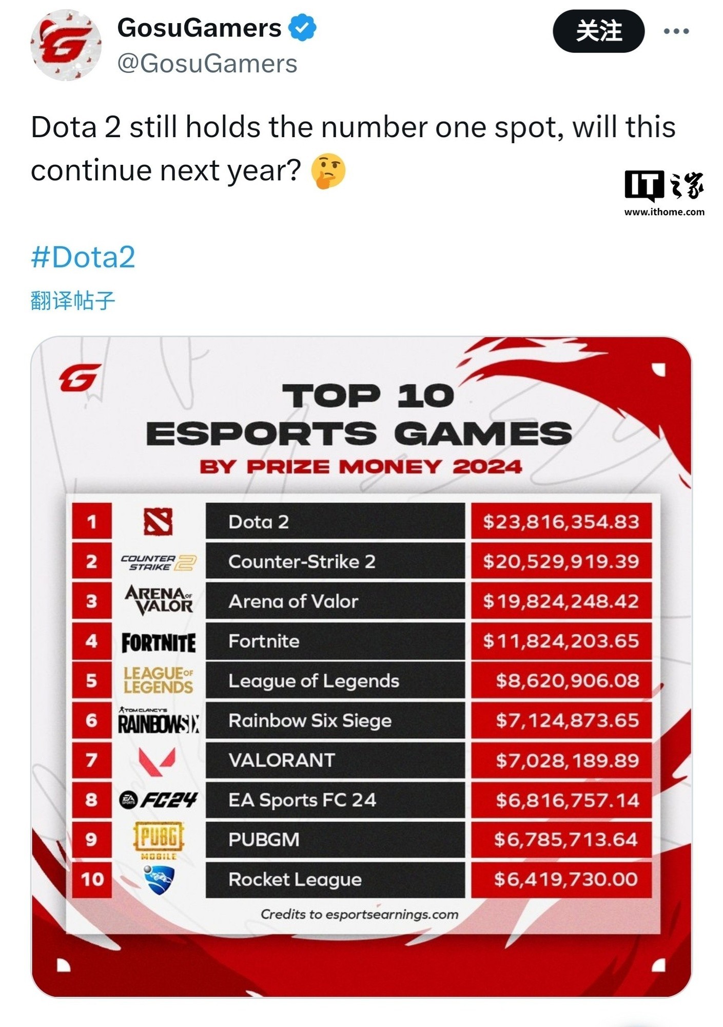 Dota2惊险逆转取胜,粉丝狂欢不已 Dota2惊险逆转取胜,粉丝狂欢不已
