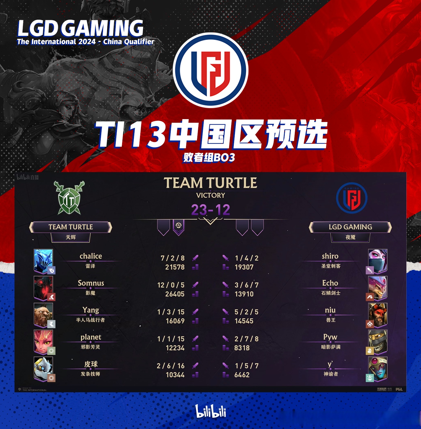 Dota2赛程公布,焦点大战一触即发的简单介绍 Dota2赛程公布,焦点大战一触即发的简单介绍