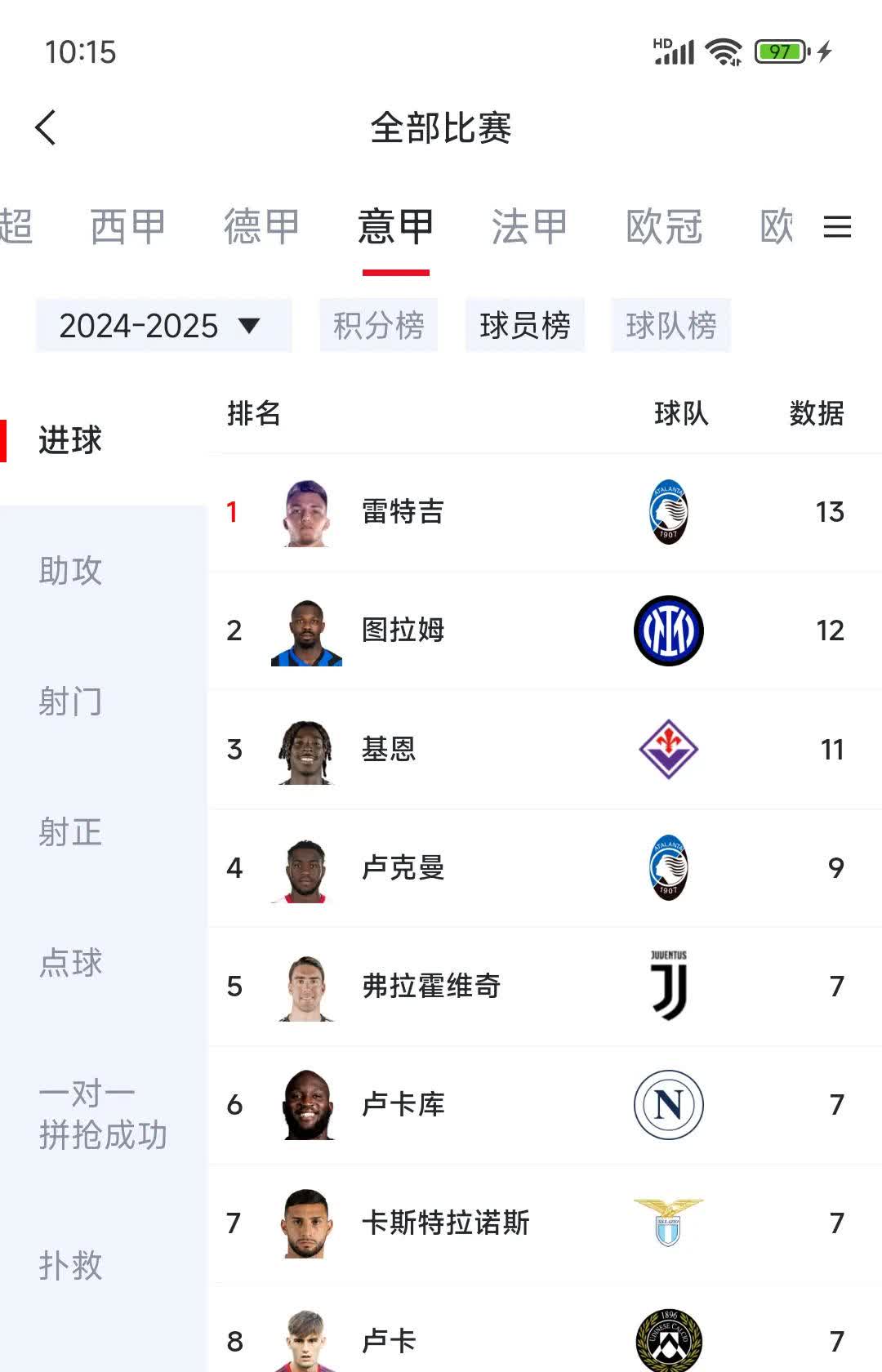 最新战报：英超豪取连胜，冠军在望