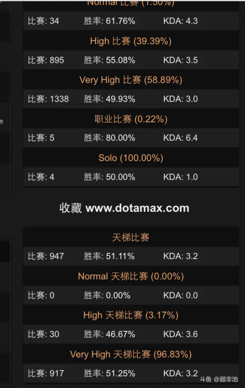 Dota2官方发布赛后数据,表现引争议 Dota2官方发布赛后数据,表现引争议